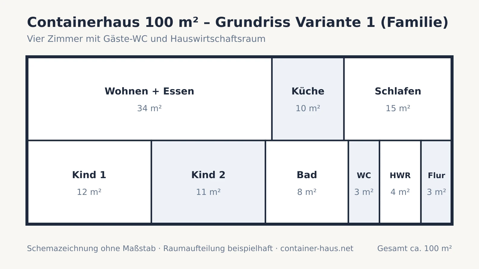Grundriss-Schema eines Containerhauses mit 100 m², vier Zimmern, Gäste-WC und Hauswirtschaftsraum für Familien