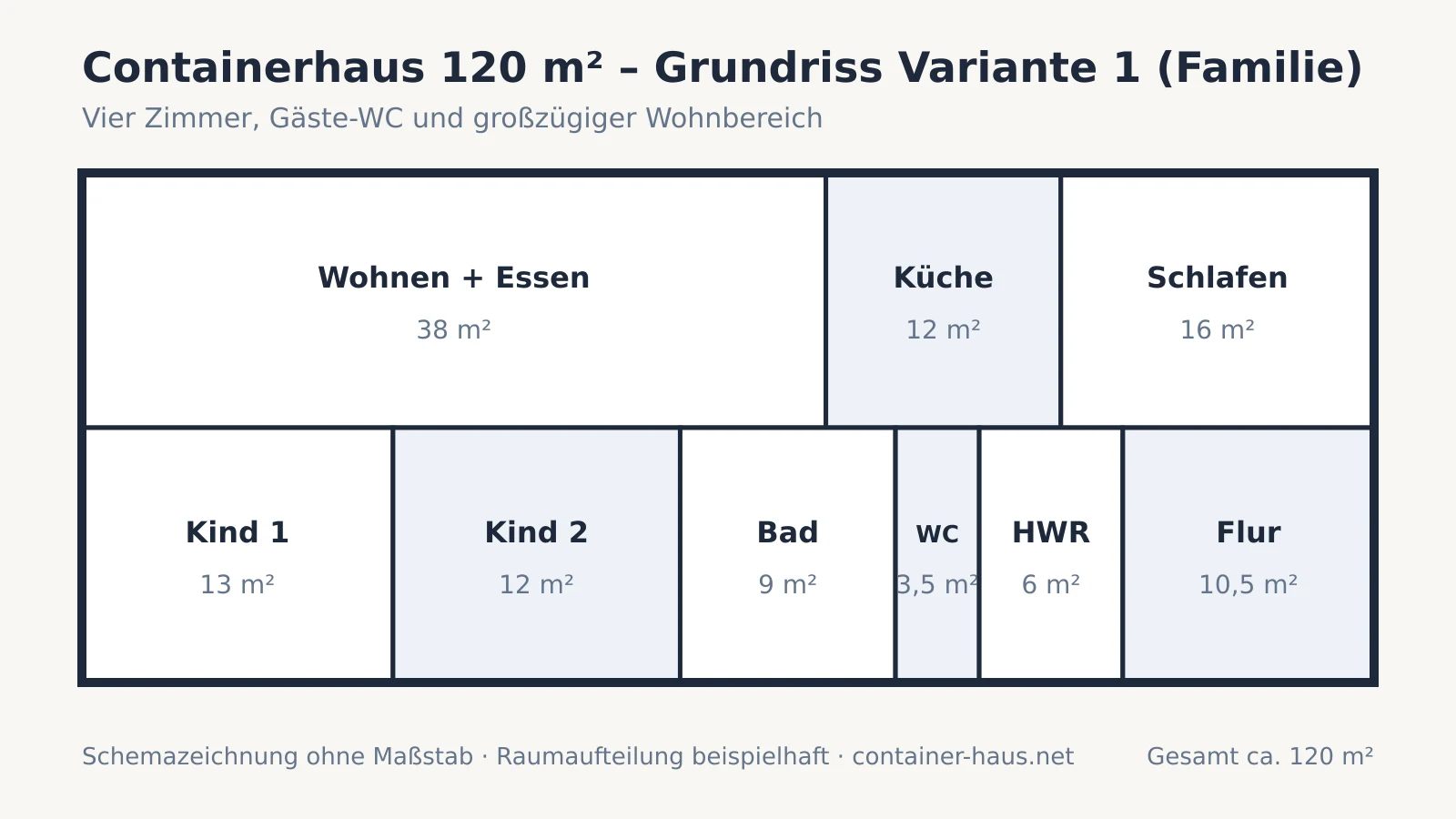 Grundriss-Schema eines Containerhauses mit 120 m², vier Zimmern, Gäste-WC und großem Wohn-Ess-Bereich
