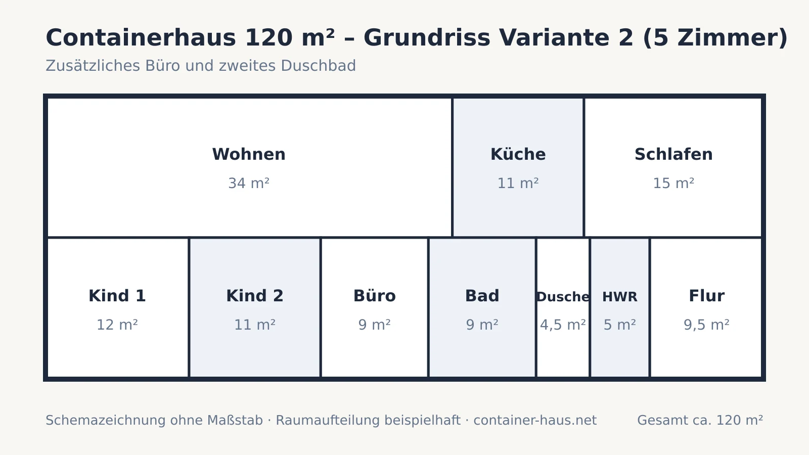 Grundriss-Schema eines 120-m²-Containerhauses mit fünf Zimmern, Büro und zweitem Duschbad