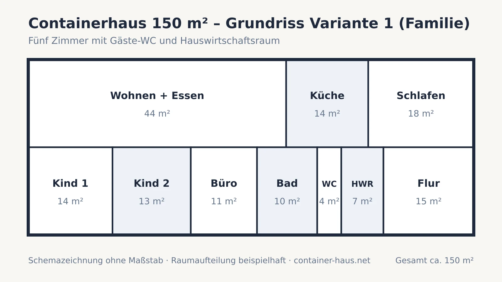 Grundriss-Schema eines Containerhauses mit 150 m², fünf Zimmern, Gäste-WC und Hauswirtschaftsraum für große Familien