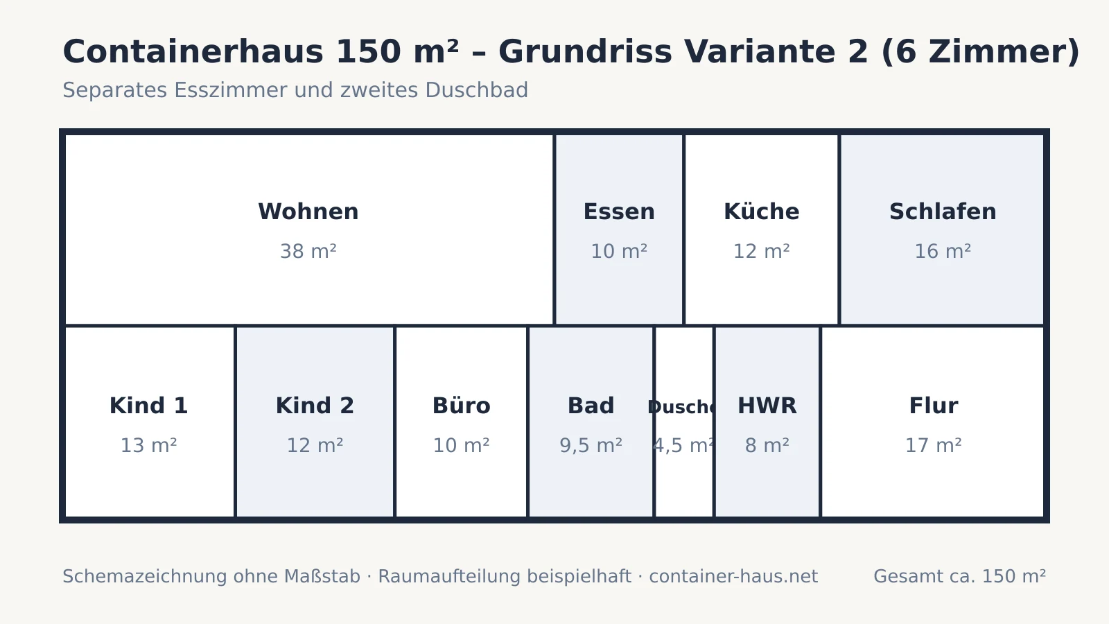 Grundriss-Schema eines 150-m²-Containerhauses mit sechs Zimmern, separatem Esszimmer und zweitem Duschbad