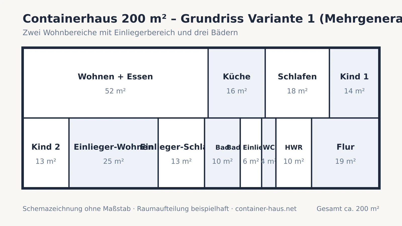 Grundriss-Schema eines 200-m²-Containerhauses als Mehrgenerationenhaus mit Einlieger-Wohnbereich und drei Sanitärbereichen Grundriss-Schema eines 200-m²-Containerhauses als Mehrgenerationenhaus mit Einlieger-Wohnbereich und drei Sanitärbereichen