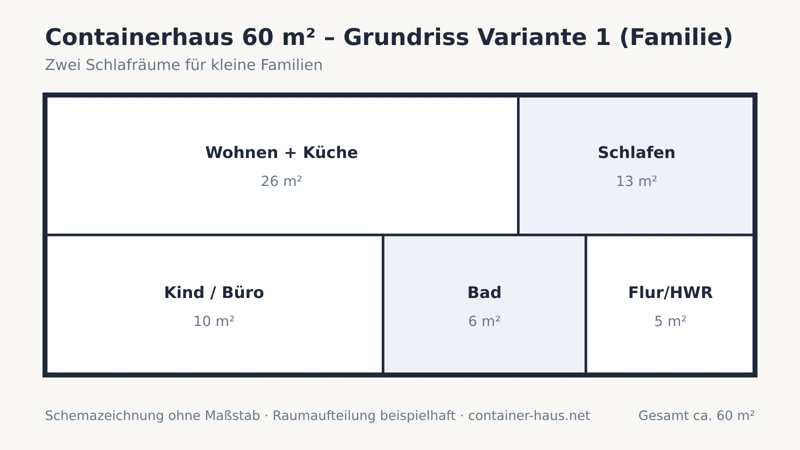 Grundriss-Schema eines Containerhauses mit 60 m² für kleine Familien mit zwei Schlafräumen und offenem Wohnbereich