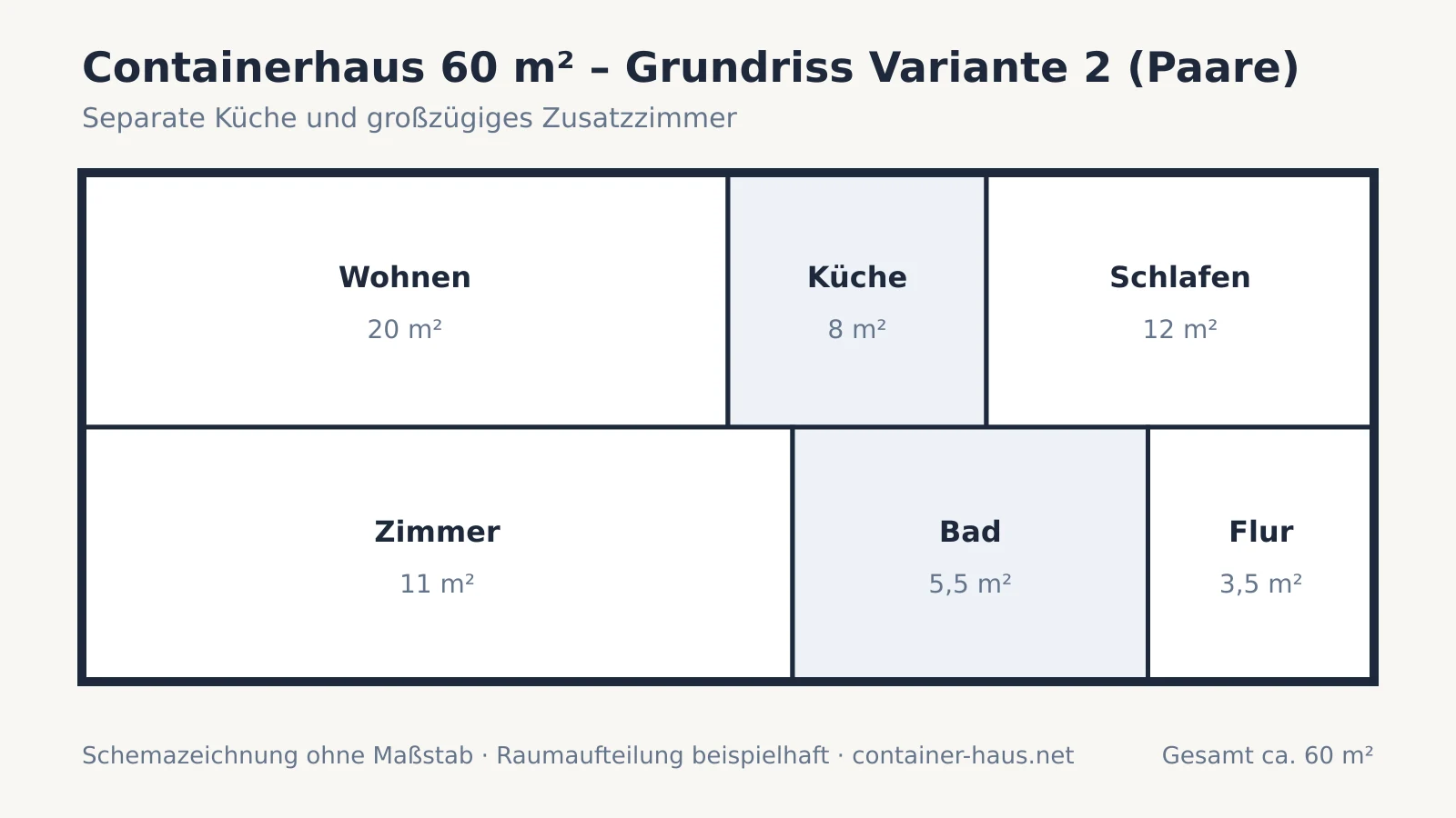 Grundriss-Schema eines 60-m²-Containerhauses für Paare mit separater Küche und großem Zusatzzimmer