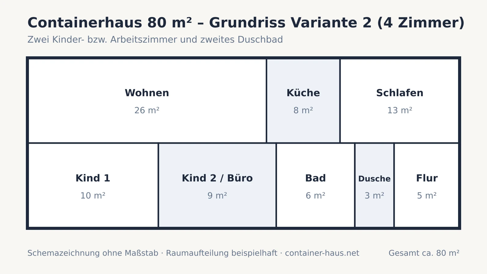 Grundriss-Schema eines 80-m²-Containerhauses mit vier Zimmern und zweitem Duschbad für Familien