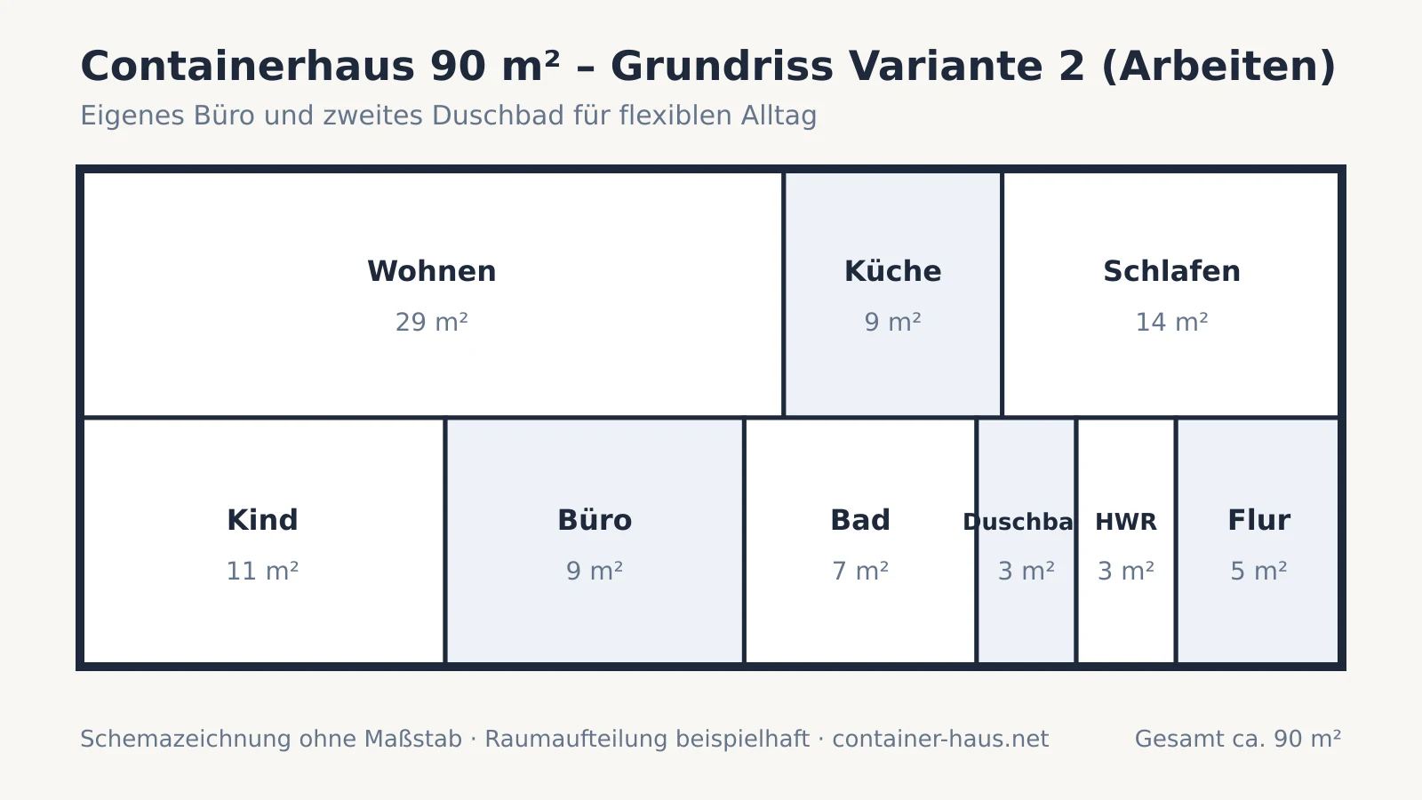Grundriss-Schema eines 90-m²-Containerhauses mit Büro, zweitem Duschbad und offenem Wohnbereich Grundriss-Schema eines 90-m²-Containerhauses mit Büro, zweitem Duschbad und offenem Wohnbereich
