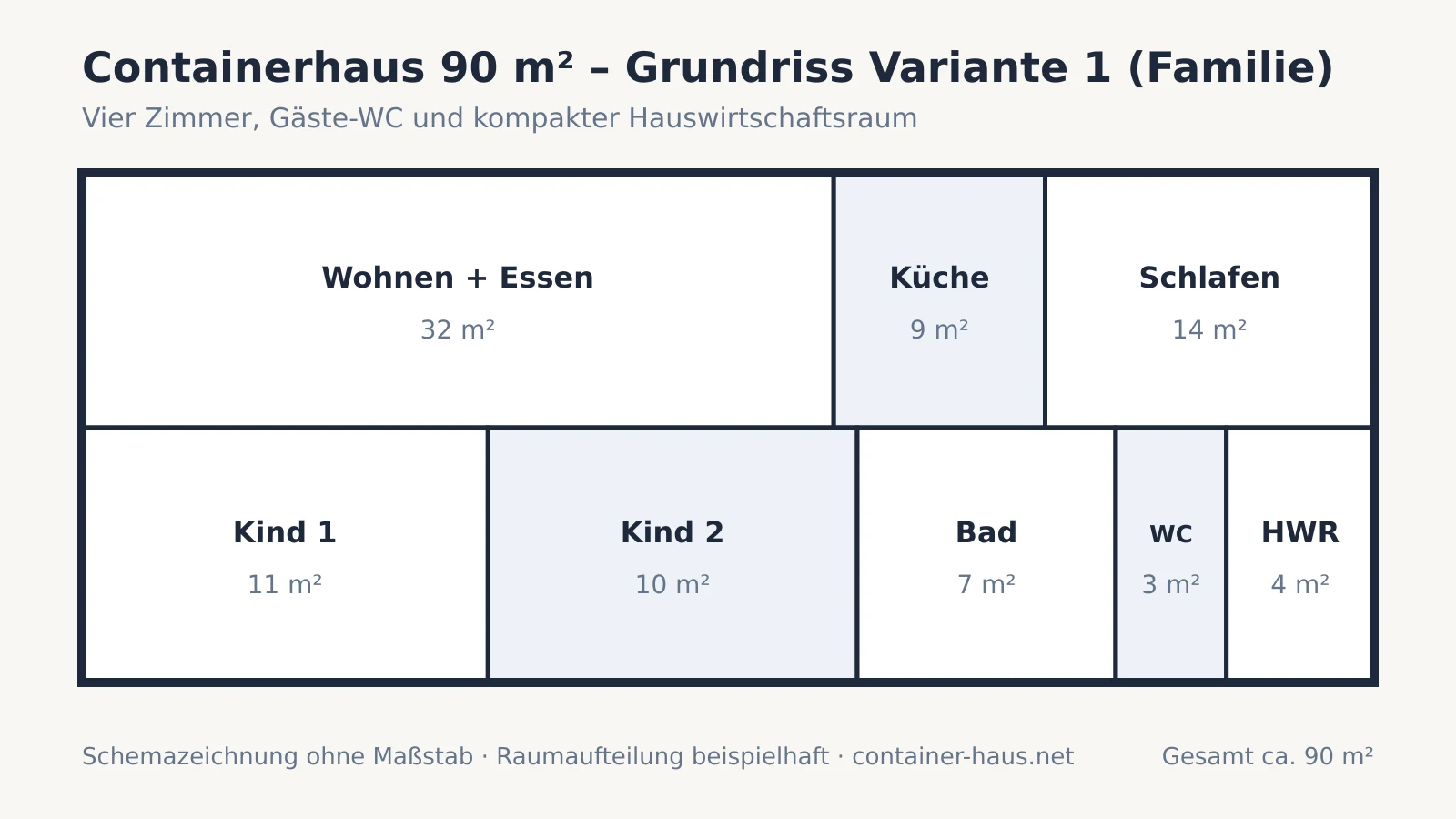 Grundriss-Schema eines 90-m²-Containerhauses für Familien mit zwei Kinderzimmern, Gäste-WC und Hauswirtschaftsraum Grundriss-Schema eines 90-m²-Containerhauses für Familien mit zwei Kinderzimmern, Gäste-WC und Hauswirtschaftsraum
